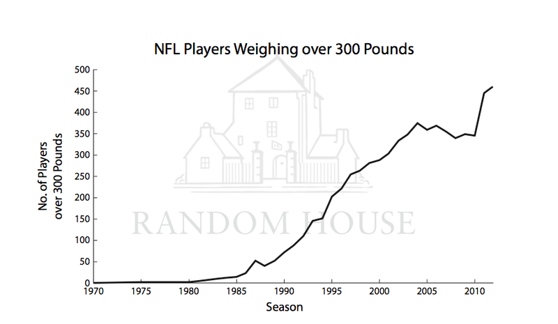 Illustration for article titled How To Turn A Big Mac Into A Linebacker: The 300-Pounder In The NFL